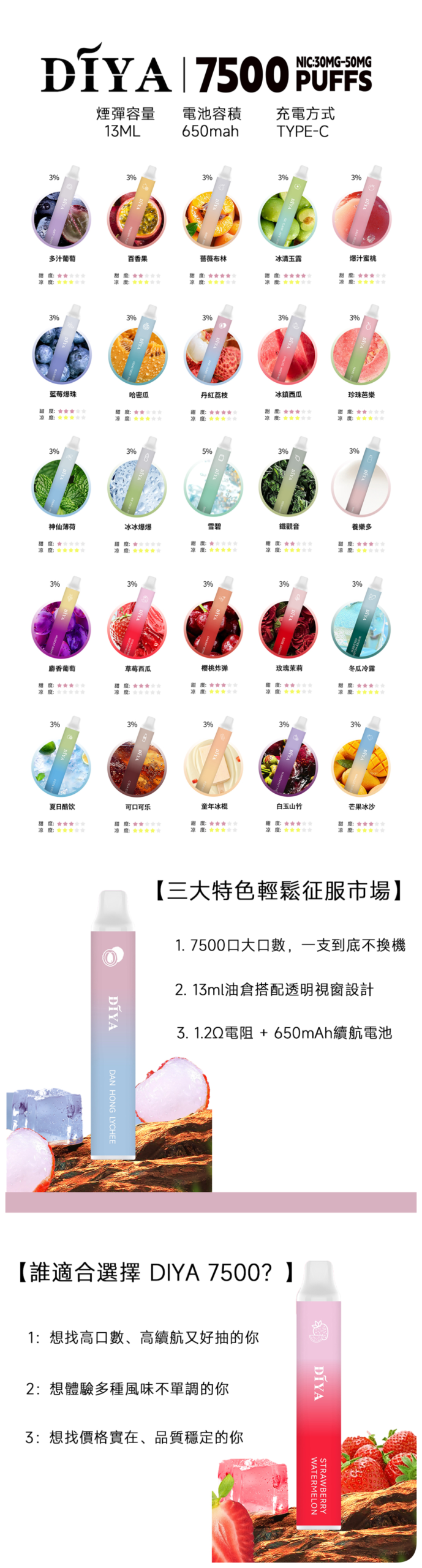 DIYA叮啞電子煙一次性拋棄式7500口【20種口味】